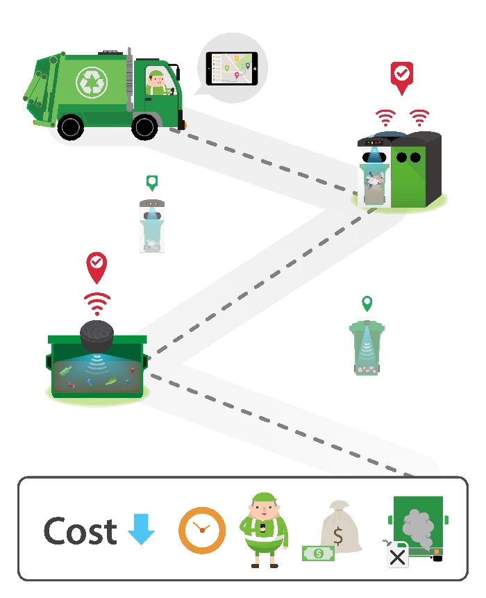smart city